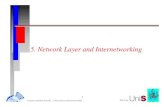 5. Network Layer and Internetworking - University of …info.ee.surrey.ac.uk/Teaching/Courses/ee2.cdn/sun/cdn_slides_5.pdf · Network layer and internetworking ©Dr.Z.Sun ... „
