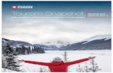 Tourism Snapshot - Destination Canada€¦ · 2 | Tourism Snapshot December 2017 • In 2017, international arrivals to Canada reached a new all-time high of 20.85 million (+4.4%