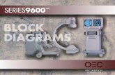 9600 Mobile Digital C-Arm€¦ · SERIES9600™ Used and Refurbished C-Arms are Available from  - Call us at 800-969-9800 An Independent C-Arm …
