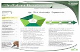 YOUR IVY TECH TALENT DEVELOPMENT NEWS SOURCE 2.pdf · Issue 2 March 2017 YOUR IVY TECH TALENT DEVELOPMENT NEWS SOURCE Leadership Academy: Competency Sort 2 Leadership Institute: Competency-Based