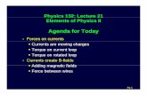 AdfTdAgenda for Today - Department of Physicsameyerth/phy132s15/Lect21_PL.pdf · AddingmagneticfieldsAdding magnetic fields Force between wires ... energy is called a generator. ...
