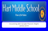 2018-2019 Incoming 6th Grade Parent Night - … · Incoming 6th Grade Parent Night ... - Math 7/8 in 7th-grade - Algebra in 8th-grade ... reteaching of concepts, skills