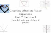 Graphing Absolute Value Equations Unit 7 Section 1 …bowmansmath.weebly.com/uploads/6/0/3/7/60377015/unit_7_algebra_i… · Graphing Absolute Value Equations Unit 7 Section 1 How