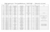 Skipton Triathlon 2018 - Start List · 124 9.15am Miss Beth Monk Solo F 40-49 125 9.15am Miss Ruth Derham Solo F 20-39 126 09:30 Mrs Jane Johnson Solo F 50-59 127 09:30 Mr Warren