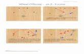 Wheel Offense - vs 2-3 zone - Halfmoon BasketBallhalfmoonbasketball.com/documents/teams/team244/Wheel.pdf · Wheel Offense - vs 2-3zone pg.1 Printed from FromtheFastModel SportsPlays