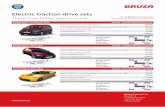 Electric traction drive sets - Bauplan-Elektroautobauplan-elektroauto.de/wp-content/uploads/2015/02/Flyer_Drivetrain... · BRUSA Elektronik AG Neudorf 14 CH-9466 Sennwald +41 81 758
