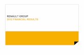 RENAULT GROUP 2012 FINANCIAL RESULTS · 03 questions & answers. 2012 financial results dominique thormann cfo 01. 171 346 397 208 259 361 451 260 ... 510 480 365 323 315 313 324 356