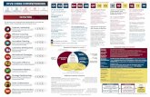 Pathways infographic - D25 Toastmasters · speech is not a report on the content of this project Understanding your Communication Style Understanding your Leadership Style Connect