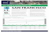 CITY TRAVEL & TOURISM IMPACT 2017 SAN … · Travel & Tourism in San Francisco contributed 5.3% of ... City Travel & Tourism Impact 2017 ... is the global authority on the economic