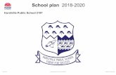 School plan 2018-2020 - hurstville-p.schools.nsw.edu.au · lifelong learning. Improvement Measures ... Evaluation Plan Student work samples, ... develop personal learning goals and