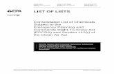 LIST OF LISTS - Norman's Environmental Blog · LIST OF LISTS Consolidated List of Chemicals Subject to the Emergency Planning and ... As indicated in the ammonia qualifier, all aqueous