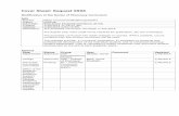 Cover Sheet: Request 9996 - University of Floridafora.aa.ufl.edu/docs/47//17Feb15//17Feb_Pharmacy.pdf · Cover Sheet: Request 9996 ... Integrated Module on Self‐Care, OTC, ... musculoskeletal