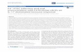 F4+ ETEC infection and oral immunization with F4 … · F4+ ETEC infection and oral immunization with F4 fimbriae elicits an ... F4+ ETEC infection upregulated IL-17A, ... Bio-legend,