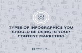 TYPES OF INFOGRAPHICS YOU SHOULD BE … · 1 INTRODUCTION Humans process information visually, so why not communicate with prospects through imagery? Infographics are a cornerstone
