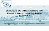 EC H2020 5G Infrastructure PPP - Phase 2 Pre …€¦ · Phase 2 Pre-structuring Model Version 1.0 ... H2020 5G Infrastructure PPP Phase 2 Pre-structuring Model ... e.g. verticals