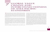 7 GLOBAL VALUE CHAINS AND - unescap.org 7 - GVCs in the... · CHAPTER 7 The term “global value chains” ... development strategy will now require policy approaches ... “A Global