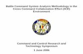 Battle Command System Analysis Methodology in … · 2012-10-03 · Battle Command System Analysis Methodology in the Cross Command Collaboration Effort (3CE) Environment Command