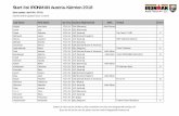 Start list IRONMAN Austria-Kärnten 2018/media/299e83b5d7984f108807b81082d67157/201… · Meißnitzer Nathalie F35-39 AUT (Austria) ... Salzmann Sabine F35-39 AUT (Austria) Tribe