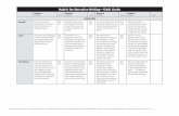 Rubric for Narrative Writing Sixth Grade - Auten … 6... · May be photocopied for classroom use. © 2014 by Lucy Calkins and Colleagues from the Teachers College Reading and Writing