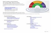 21st Century Student Outcomes - New Providence … · New Providence School District 21. st Century Skills ‐ Resource Guide 21st Century Student Outcomes (represented by the rainbow)