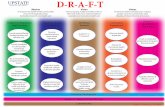 D-R-A-F-T - Upstate Medical University | SUNY Upstate ... · D-R-A-F-T. Title: Strategymap Draft Author: SUNY Upstate Medical University Created Date: 5/9/2016 12:05:12 PM ...