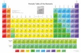 VIIIA Periodic Table of the Elements - Science Notes … · Periodic Table of the Elements Lanthanide Series ... Rubidium 84.468 55 Cs Cesium 132.905 87 Fr ... Boiling Point Symbol