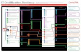 IT Certification Roadmap 8 - one2train.nlone2train.nl/images/phocadownload/IT-Certification-Roadmap.pdf · IT Certiﬁcation Roadmap CO CompTIA Security+ CO CompTIA SMSP EC CEH CI