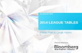 2014 LEAGUE TABLES - Bloomberg Finance LP · 2014 LEAGUE TABLES . ... The tables in this report cover asset finance deals that have been reported as completed in 2014. ... ADWEA Mirfa