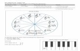 Circle of 5ths - St. Joseph School District / Homepage · Key Signatures: Bass clef To ﬁnd the name of Major (happy sounding) key signatures… To ﬁnd the name of minor (sad sounding)