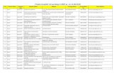Private Hospital List working in BSBY as on 15-06-2018health.rajasthan.gov.in/content/dam/doitassets/Medical-and-Health... · 42 Alwar Alwa2085 PRAGATI HOSPITAL 1421 VIJAY NAGAR ALWAR