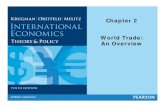 Chapter 2 World Trade: An Overview - About …people.tamu.edu/~aglass/econ452/Krugman02_10e.pdf · then large deficits 1998-2008. ... Copyright ©2015 Pearson Education, Inc. ...
