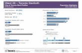 Ward 29 – Toronto Danforth · Dwellings Highlights. 2014–2018 Wards. Ward 29 – Toronto Danforth. City of Toronto Ward Profiles. 2016 Census. Adapted from Statistics Canada,