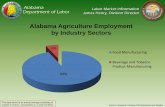 Alabama Automotive Employment by Industry Sectors · Alabama Agriculture Employment by Industry Sectors 94% 6% . Food Manufacturing. ... Location . Quotient . 311 . Food Manufacturing