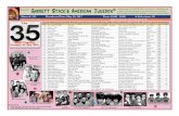 Garrett Stack’s American Jukebox® Originating on … Jukebox 243 5-20-17.pdf2:17 Sol Lake The Lonely Bull Herb Alpert & The Tijuana Brass Definitive Hits ... 2:26 Glen Hardin Count