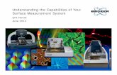 Understanding the Capabilities of Your Surface Measurement ... · Understanding the Capabilities of Your Surface Measurement System Erik Novak June 2012. ... Each Metrology Technique