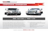 COMPETITIVE COMPARISON - Interstate … · COMPETITIVE COMPARISON HINO 268/268A vs. FORD F-650 2011 HINO 268/268A 2011 FORD F-650 ... The Hino J08E-VC 7.8L engine is designed and