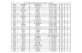 2014 Final Point Standings ~ Men · 1575 wayne benedeck fl-276-1093 21 7 ... 1604 robert thompson wc-552-0013 20 7 ... 1740 george loveren wc-325-0180 16 3.