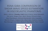 RSNA-QIBA COMPARISON OF SHEAR WAVE …qibawiki.rsna.org/images/f/fd/ITEC_2016_phantoms(10.21.2016).pdf · SHEAR WAVE SPEED ESTIMATION IN VISCOELASTIC PHANTOMS Mark L Palmeri, Timothy