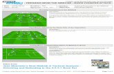 Jose Mourinho's Real Madrid - Soccertutor.com · Jose Mourinho's Real Madrid: A Tactical Analysis - Attacking & Defending A Chance for You to Learn Mourinho's 4-2-3-1 System of Play,