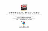 2017 WORLD SENIOR CHAMPIONSHIPS FOR …femebo.net/.../uploads/2017/08/OFFICIAL-RESULTS-2017-WSrC_01.pdf · Nazario, Galen PUR 166 153 139 159 147 182 946 157.67 -382 89. Homan-Zorge,