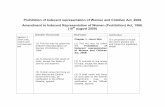 The Indecent Representation of women (Prohibition) Act…ncw.nic.in/PDFFiles/Amendment_Indecent_Representation_Women... · Prohibition of Indecent representation of Women and Children