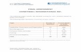 FINAL ASSESSMENT HONEYWELL INTERNATIONAL INC.companies.defenceindex.org/pdf/honeywell.pdf · FINAL ASSESSMENT HONEYWELL INTERNATIONAL INC. ... Topic Number of questions % score based