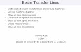 Beam Transfer Lines - CERN · Beam Transfer Lines • Distinctions between transfer lines and circular machines ... Gaussian beam Non-Gaussian beam (e.g. slow extracted) 1500 2000