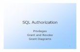 SQL Authorization - Stanford Universityinfolab.stanford.edu/~ullman/fcdb/aut07/slides/auth.pdf · 3 Privileges – (1) SQL identifies a more detailed set of privileges on objects