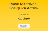 MIND MAPPING® FOR QUICK ACTION - ANM Artikel/Persidangan Akauntan Sektor... · Created with Buzan's iMindMap Software Know Possible O Exp\ose Vulneraó Blocks coo e croc 0Öditions