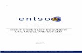 MERIT ORDER LIST DOCUMENT UML MODEL AND SCHEMA · – Page 2 of 21 – European Network of Transmission System Operators for Electricity ENTSO-E Merit order list document – UML