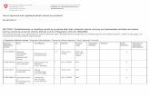 List of approved and registered plants 'animal by-products' · taxidermistes et les tanneries) ... Wildtiere / Utilisation pour l'alimentation d'autres animaux sauvages / Uso per