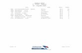 Résultats Indoor BMX Caen 2015 - data.over-blog …data.over-blog-kiwi.com/0/99/49/22/20150222/ob_9e7af8_resultats... · 59F FREULON Tristan Azé M 5 4 99S ... 58P PENIN Thibaut