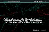 Attacks with Exploits: From Everyday Threats to … · Attacks with Exploits: From Everyday Threats to Targeted Campaigns #truecybersecurity. Contents ... 2015 and 2016. It also looks