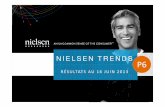 NIELSEN TRENDS P6€¦ · Title: Microsoft PowerPoint - NIELSEN TRENDS P6 2013 pour pdf.pptx Author: ZULIANISY01 Created Date: 7/9/2013 3:20:44 PM